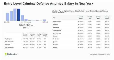 Defense salary entry level