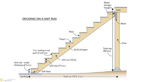 Lowering the Bottom Stair Riser