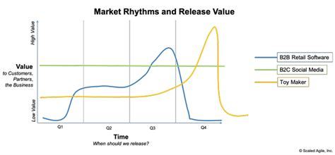 Understand Market Rhythms
