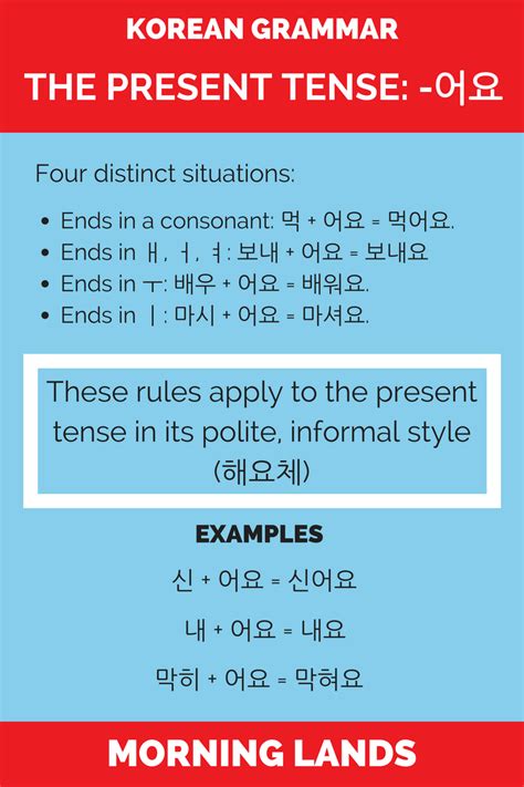 Contoh Tenses Bahasa Korea