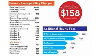CPA Services Cost