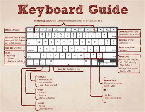 typing-shortcuts-on-keyboard