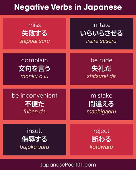 Kata Kerja dalam Bahasa Jepang